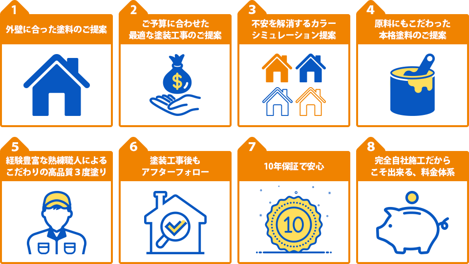 8つのこだわり