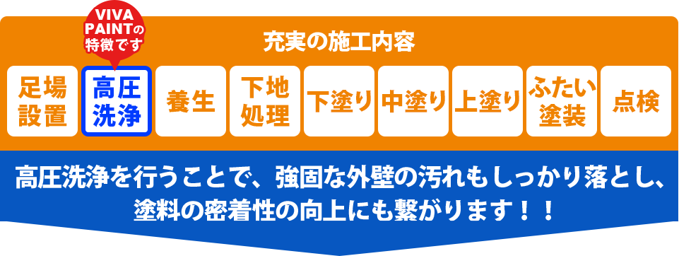 充実の施工内容