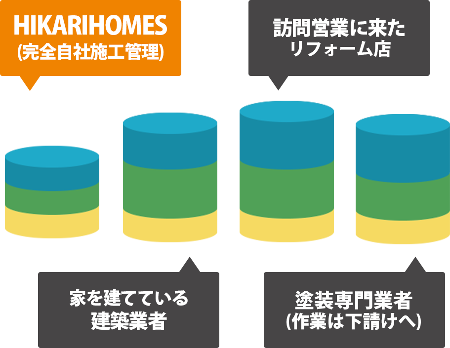 業者別費用対効果比較グラフ