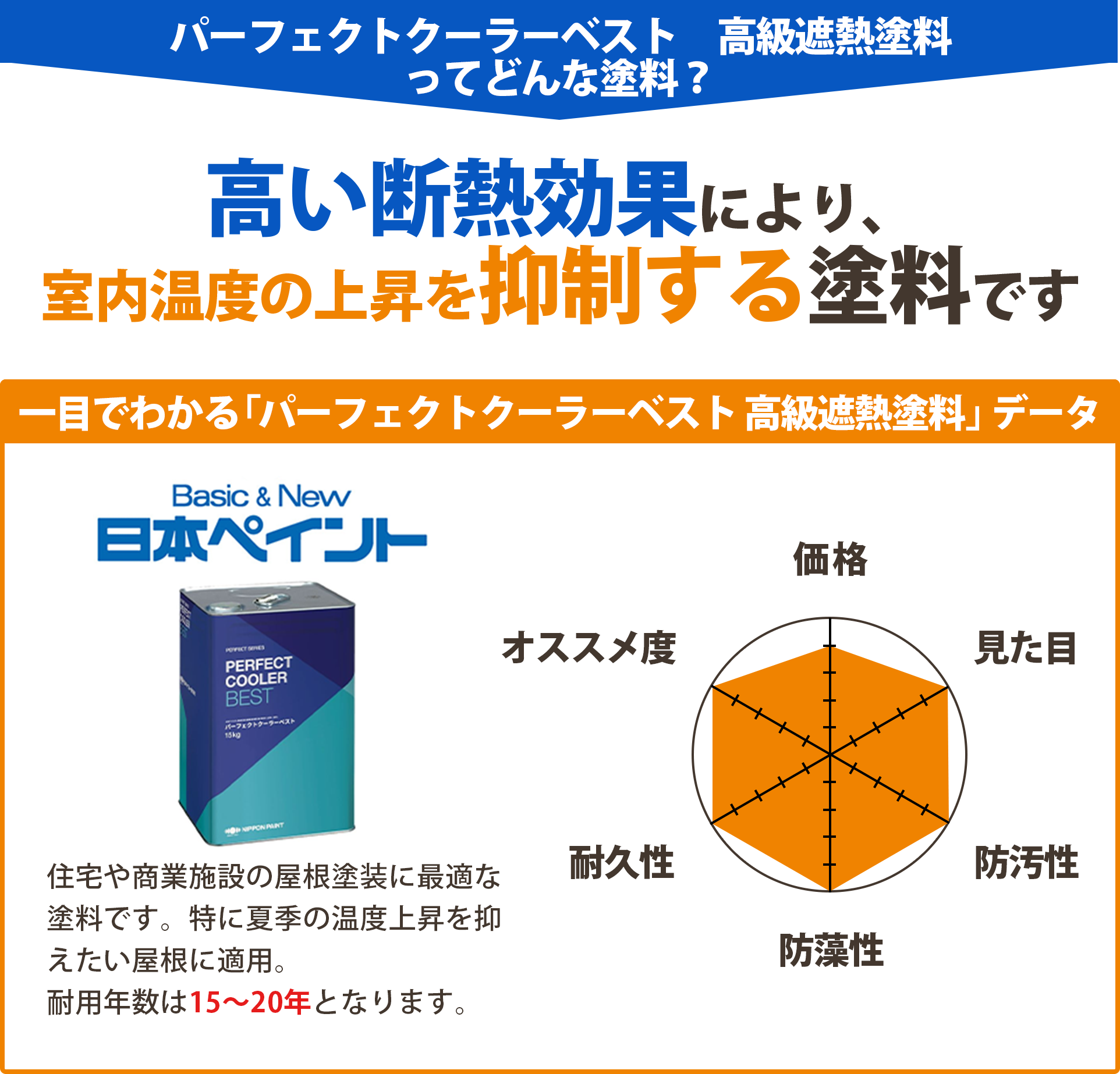 塗料説明