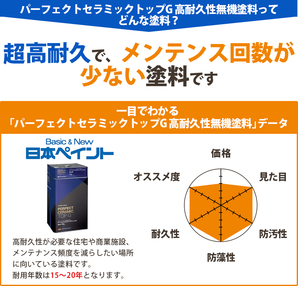 塗料説明