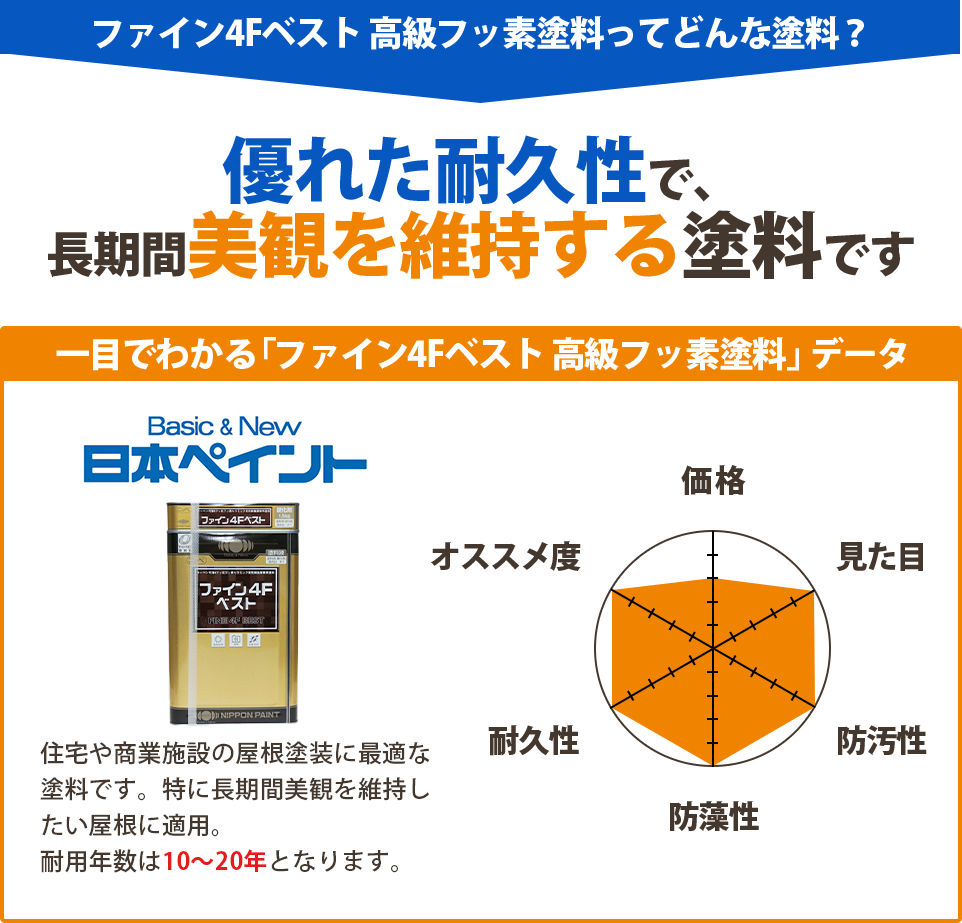 塗料説明