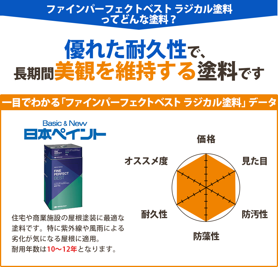 塗料説明