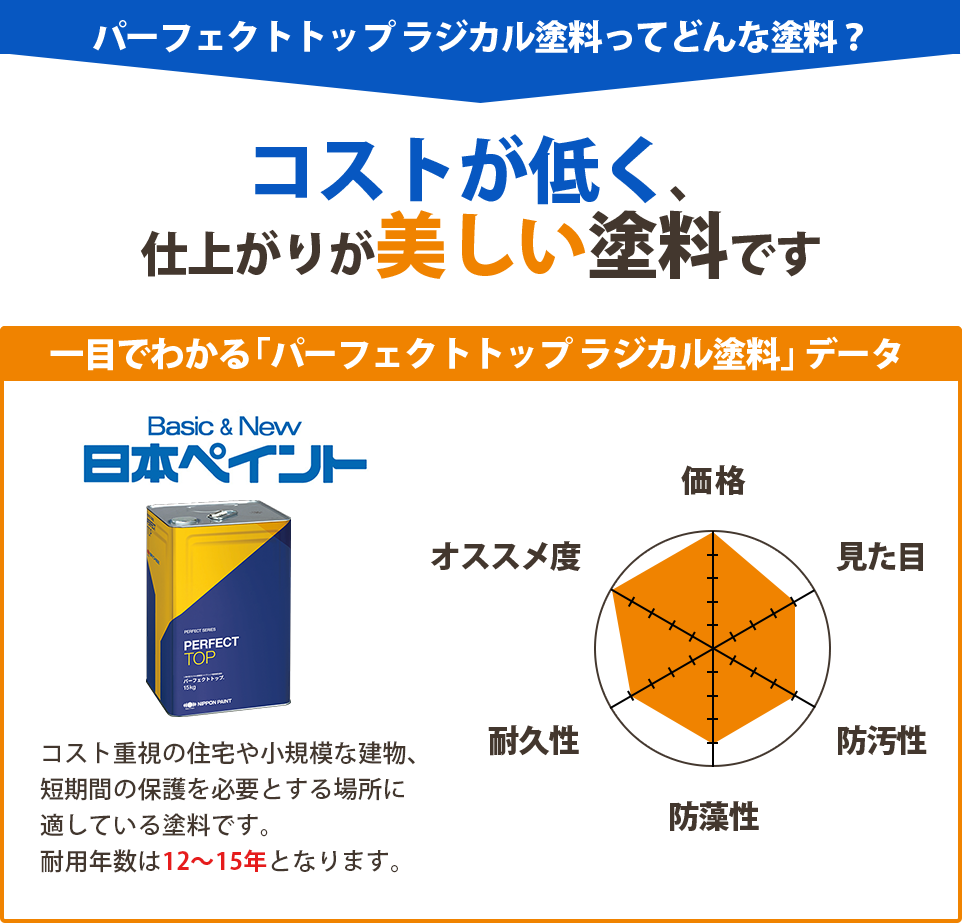 塗料説明