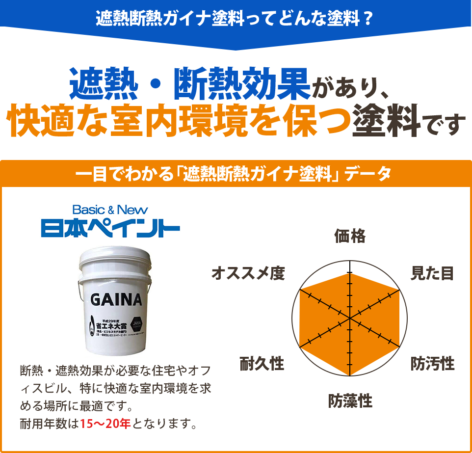 塗料説明