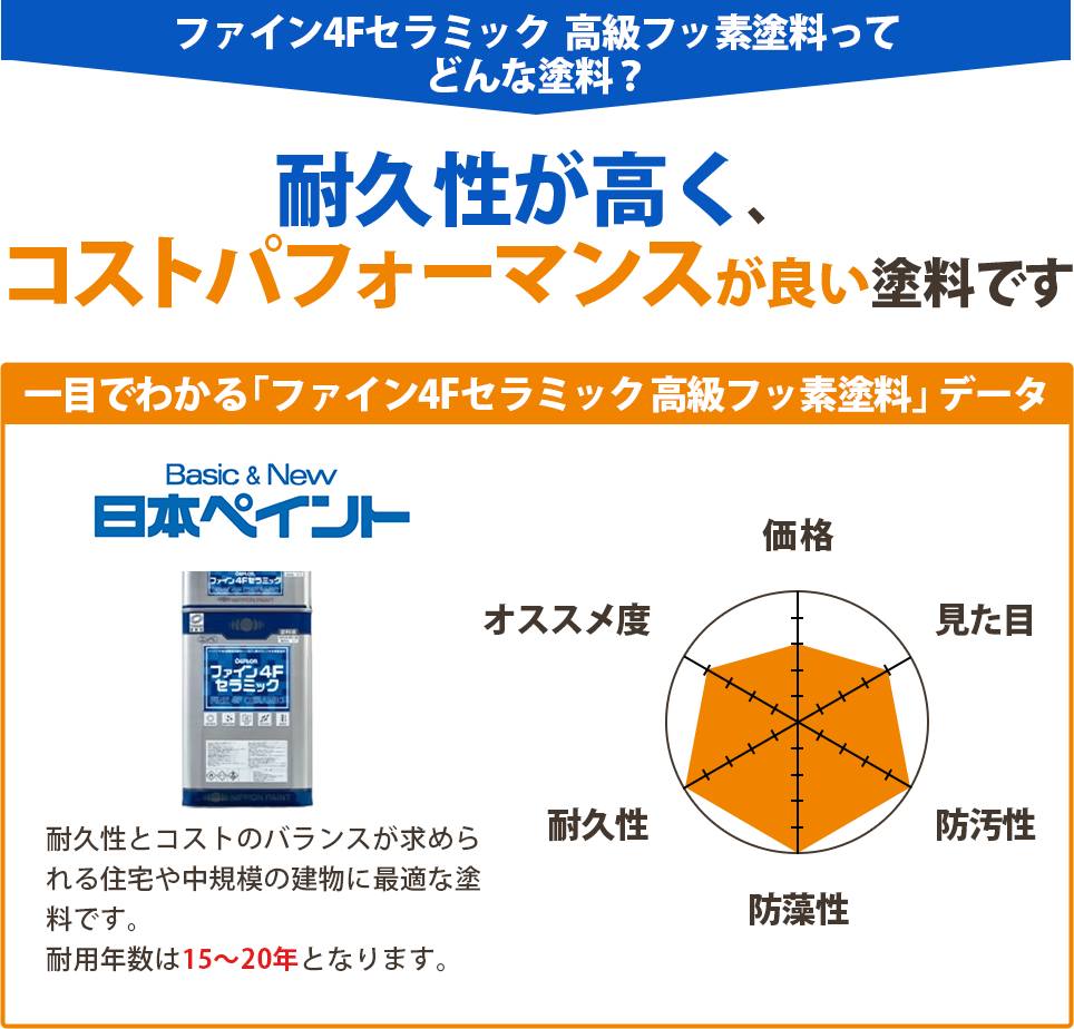 塗料説明